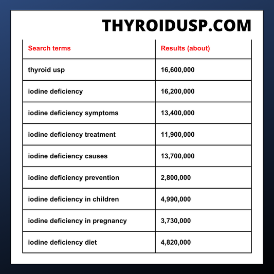 ThyroidUSP.com